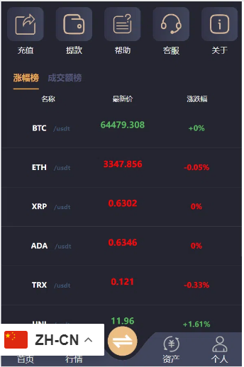 3国语言黑色微盘源码开源插图