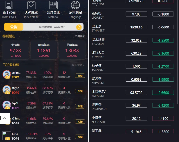 多语言3合一港交易双位盘/微盘微交易系统/外汇期货/跟单交易/脚本齐全/搭建教程开源插图