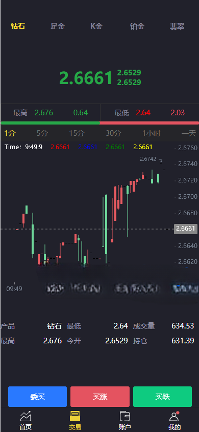 新版微交易系统/贵金属微盘交易平台/前端uinapp开源插图12