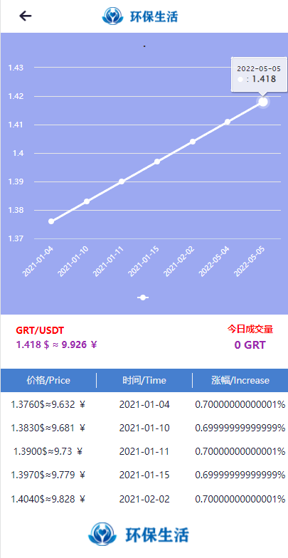 ui矿机系统/区块链源码/云矿机算力/GRT矿机源码/环保币开源插图3