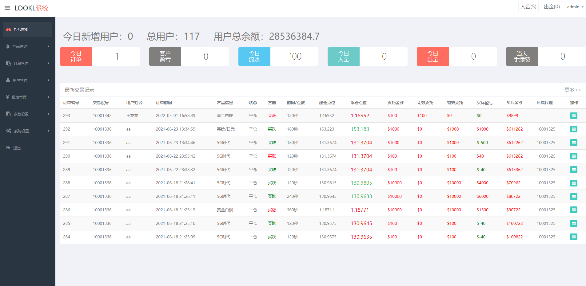 微盘k线正常系统/微交易/外汇投资系统/投资理财开源插图3